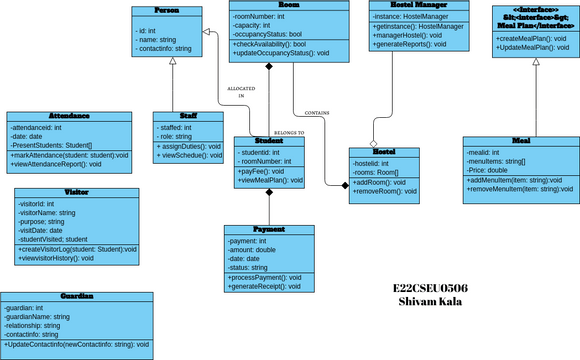 SE_Lab_11 | Visual Paradigm User-Contributed Diagrams / Designs